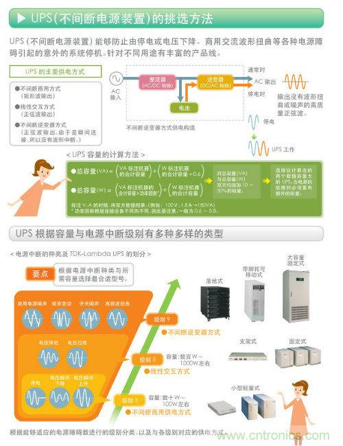 看漫畫，學(xué)電源