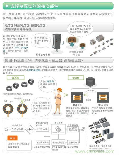 看漫畫，學(xué)電源