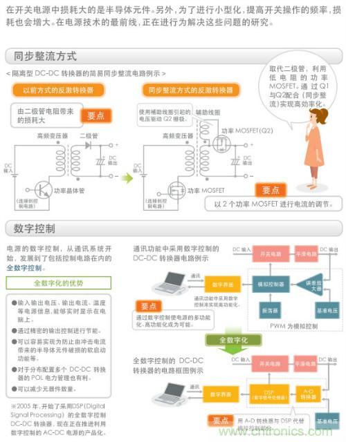 看漫畫，學(xué)電源