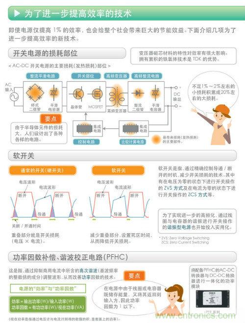 看漫畫，學(xué)電源