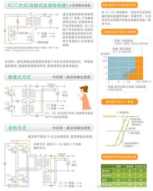 看漫畫，學(xué)電源