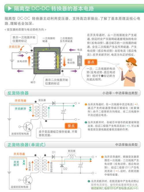 看漫畫，學(xué)電源