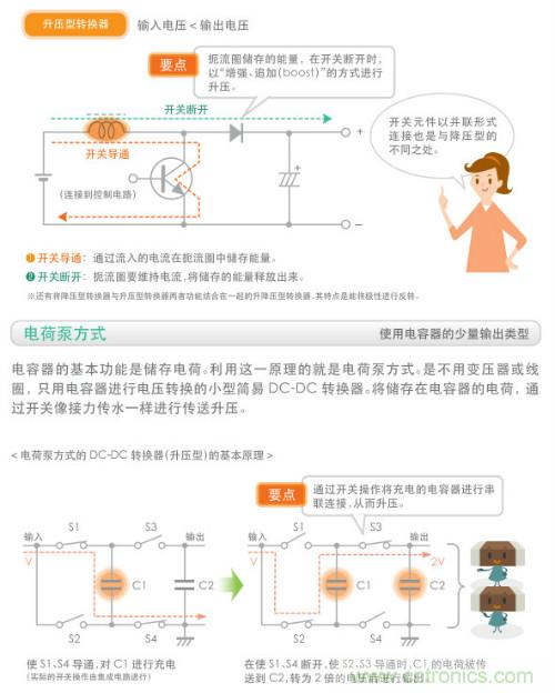看漫畫，學(xué)電源