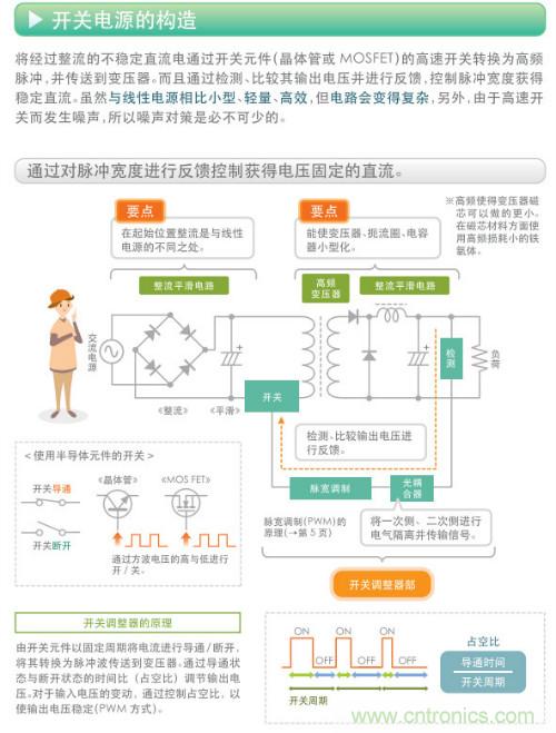 看漫畫，學(xué)電源