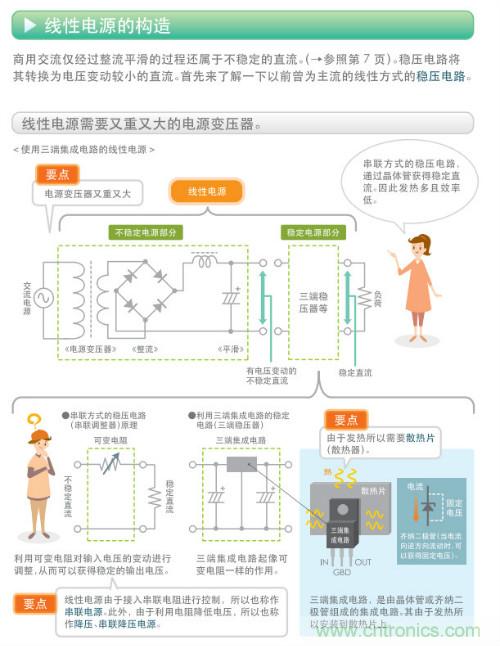 看漫畫，學(xué)電源