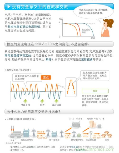 看漫畫，學(xué)電源