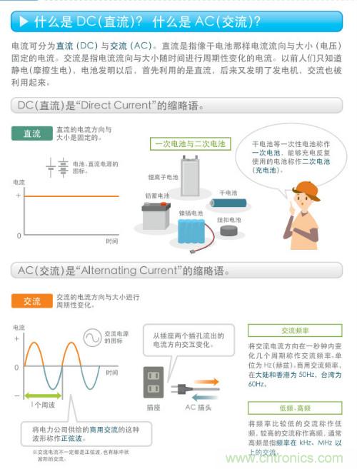 看漫畫，學(xué)電源