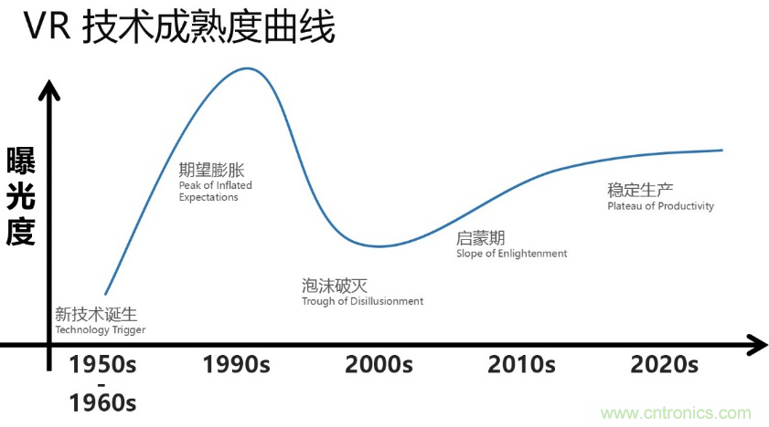 從科幻到現(xiàn)實(shí)，CITE陪伴VR產(chǎn)業(yè)走向成熟