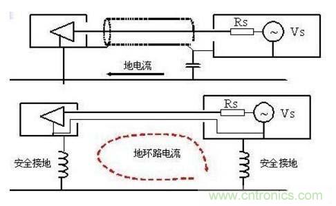 總結(jié)電路設(shè)計(jì)中三種常用接地方法 總結(jié)電路設(shè)計(jì)中三種常用接地方法