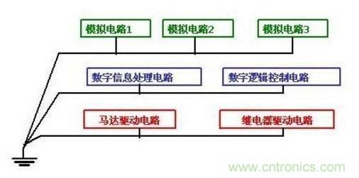 總結(jié)電路設(shè)計(jì)中三種常用接地方法 總結(jié)電路設(shè)計(jì)中三種常用接地方法