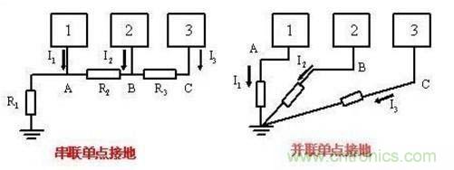 總結(jié)電路設(shè)計(jì)中三種常用接地方法 總結(jié)電路設(shè)計(jì)中三種常用接地方法