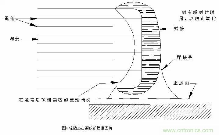 熟知陶瓷電容的細(xì)節(jié)，通往高手的必經(jīng)之路