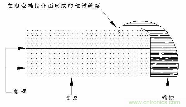 熟知陶瓷電容的細(xì)節(jié)，通往高手的必經(jīng)之路