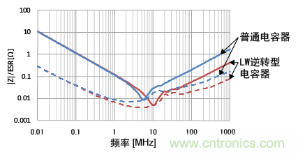 熟知陶瓷電容的細(xì)節(jié)，通往高手的必經(jīng)之路