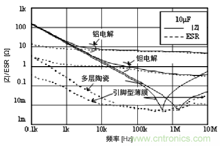 熟知陶瓷電容的細(xì)節(jié)，通往高手的必經(jīng)之路