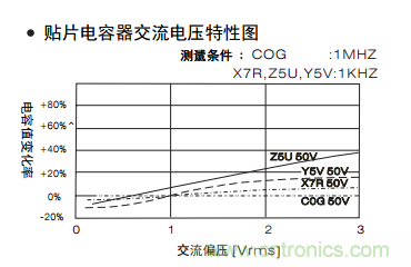 熟知陶瓷電容的細(xì)節(jié)，通往高手的必經(jīng)之路