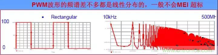 收藏！開關(guān)電源中的全部緩沖吸收電路解析