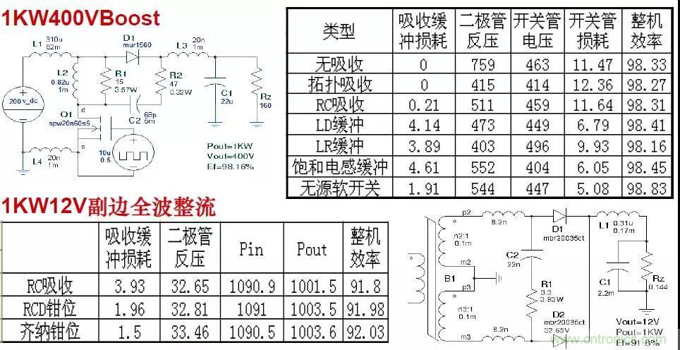 收藏！開關(guān)電源中的全部緩沖吸收電路解析