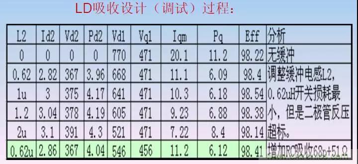 收藏！開關(guān)電源中的全部緩沖吸收電路解析