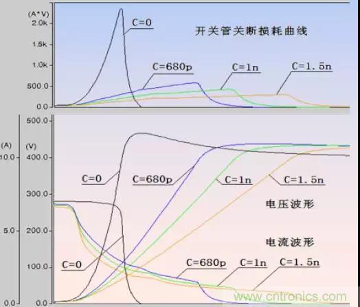 收藏！開關(guān)電源中的全部緩沖吸收電路解析