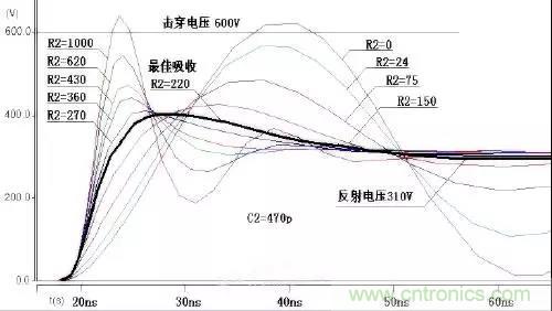 收藏！開關(guān)電源中的全部緩沖吸收電路解析