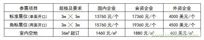 2019世界傳感器應用與科技創(chuàng)新(深圳)展覽會邀請函 2019世界傳感器應用與科技創(chuàng)新(深圳)展覽會邀請函