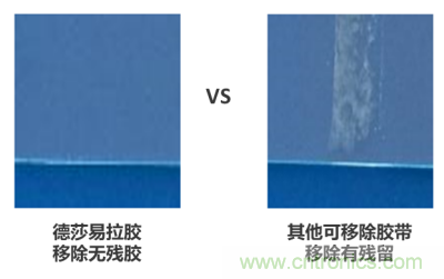 德莎易拉膠系列解決方案：輕輕一拉，無痕移除