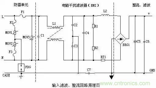 一文看破開關(guān)電源電路，不明白的看這里！
