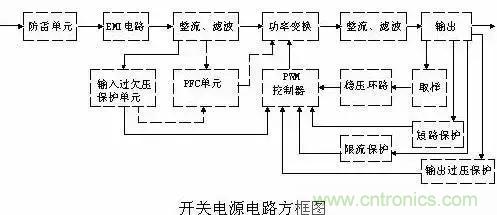 一文看破開關(guān)電源電路，不明白的看這里！