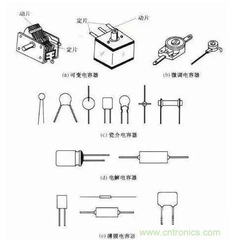 如何區(qū)分電解電容與無極性電容？