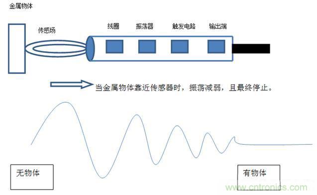 感應(yīng)電容超聲波，你都知道這些傳感器多大區(qū)別嗎？