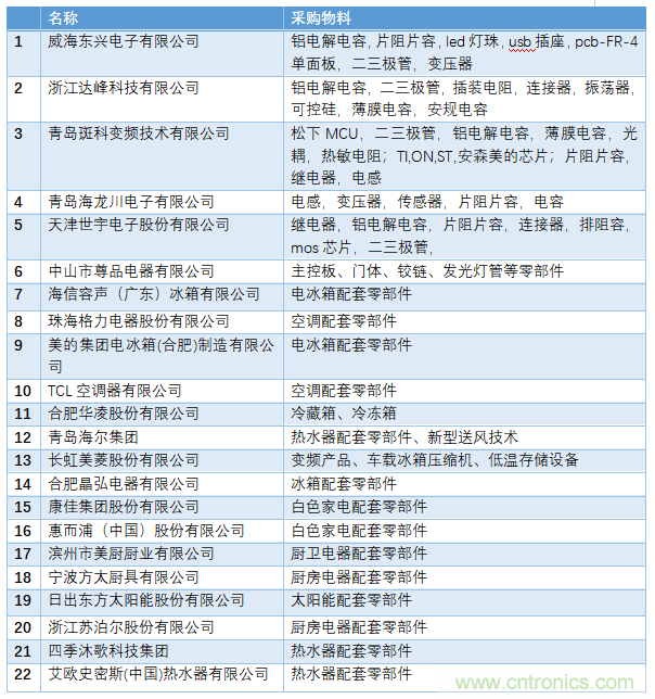電子行業(yè)年度盛會，精彩一觸即發(fā)！——文末彩蛋更精彩！