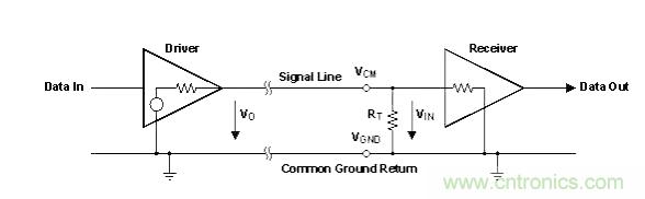 怎樣克服鄰近電路的巨大電磁干擾源？