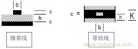 阻抗怎么計(jì)算？