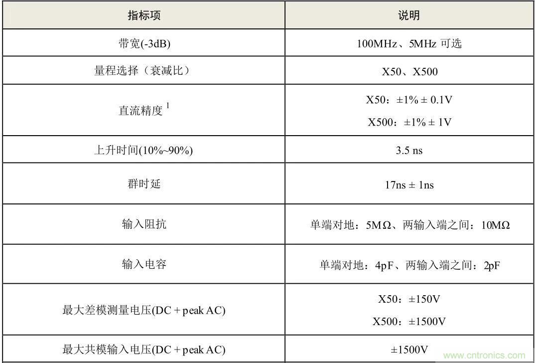 示波器探頭參數(shù)，你了解多少？