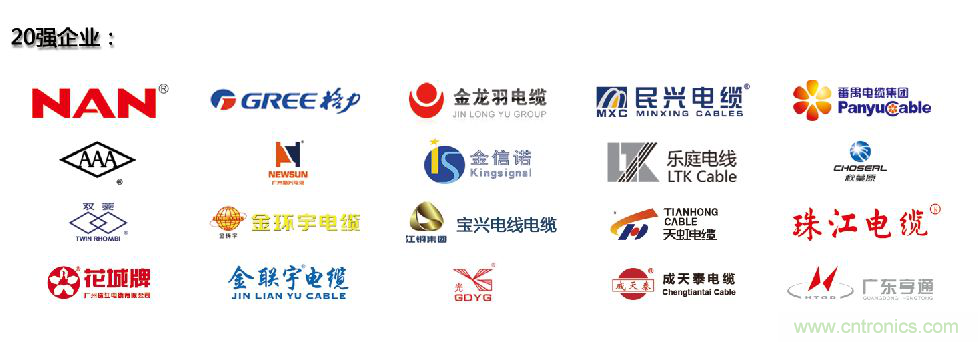 2019廣州國際線纜展致力打造線纜業(yè)界盛會, 攜“3+4”亮點(diǎn)載譽(yù)而歸 2019廣州國際線纜展致力打造線纜業(yè)界盛會, 攜“3+4”亮點(diǎn)載譽(yù)而歸