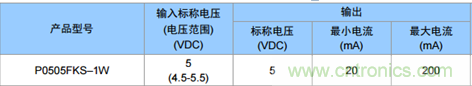 為什么電源模塊的輸出電壓會變低？