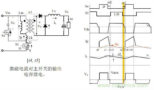 開(kāi)關(guān)電源“各種拓?fù)浣Y(jié)構(gòu)”的對(duì)比與分析！