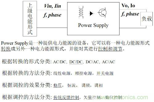 開(kāi)關(guān)電源“各種拓?fù)浣Y(jié)構(gòu)”的對(duì)比與分析！