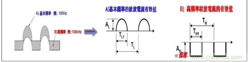 紋波電流到底為何物？鋁電解電容的紋波電流如何計(jì)算？