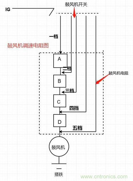 鼓風(fēng)機(jī)電阻的原理及檢測 鼓風(fēng)機(jī)電阻的原理及檢測