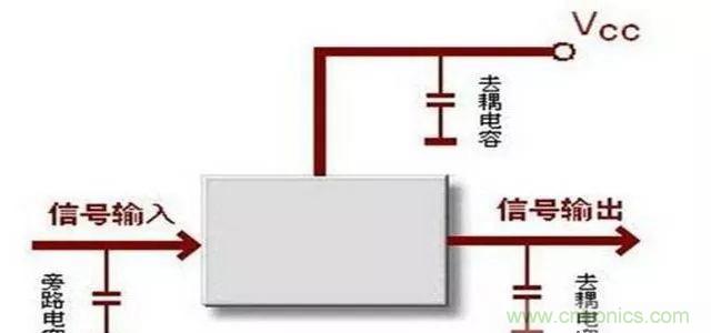 詳解濾波電容、去耦電容、旁路電容的作用