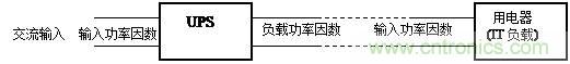 什么是功率因數(shù)？一文講透
