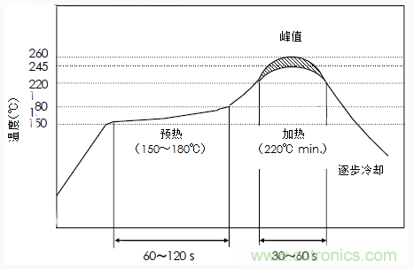 使用晶體諧振器需注意哪些要點(diǎn)？