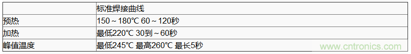 使用晶體諧振器需注意哪些要點(diǎn)？
