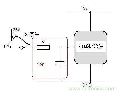 電路級靜電防護(hù)設(shè)計技巧與ESD防護(hù)方法