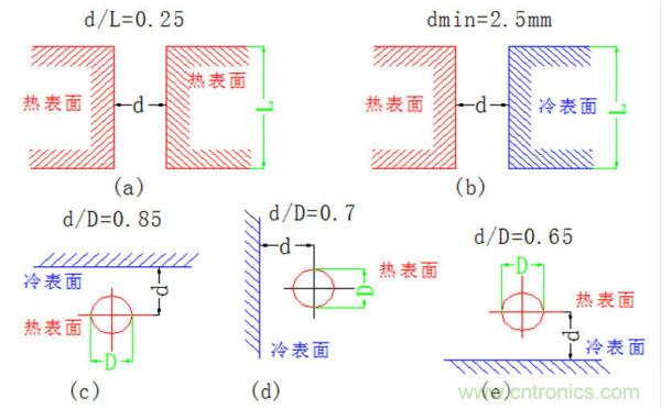 你可以用這10種方法來為你的PCB散熱！