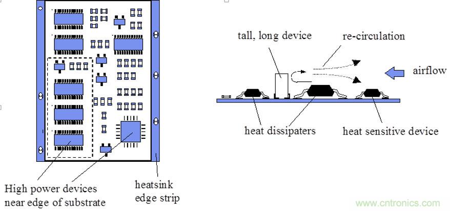 你可以用這10種方法來為你的PCB散熱！