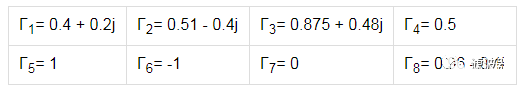 阻抗匹配與史密斯圓圖，這是我見(jiàn)過(guò)最詳盡的版本