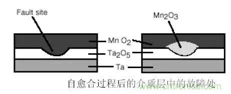 三大罪狀！慎重使用鉭電容